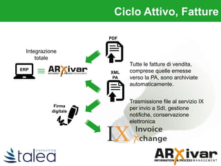 Tutte le fatture di vendita,
comprese quelle emesse
verso la PA, sono archiviate
automaticamente.
Integrazione
totale
Ciclo Attivo, Fatture
Trasmissione file al servizio IX
per invio a SdI, gestione
notifiche, conservazione
elettronica
ERP
PDF
XML
PA
Firma
digitale
 
