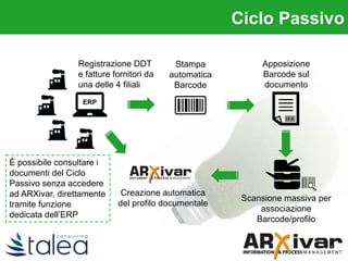Registrazione DDT
e fatture fornitori da
una delle 4 filiali
Ciclo Passivo
ERP
Stampa
automatica
Barcode
Creazione automatica
del profilo documentale
Apposizione
Barcode sul
documento
Scansione massiva per
associazione
Barcode/profilo
È possibile consultare i
documenti del Ciclo
Passivo senza accedere
ad ARXivar, direttamente
tramite funzione
dedicata dell’ERP
 
