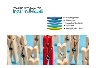 Input Individuali
 