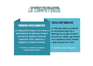 LE COMPETENZE
La Skills Gap Analysis è un metodo
per determinare diversi tipi di
fabbisogni (tra cui quello formativo)
necessari per colmare i gap presenti
tra le competenze (KSAs) esistenti
e quelle auspicate per il futuro.
La Training Needs Analysis è un metodo di
determinazione dei fabbisogni formativi
necessari per acquisire le auspicate
competenze (KSAs) finalizzate a
migliorare le prestazioni aziendali.

 