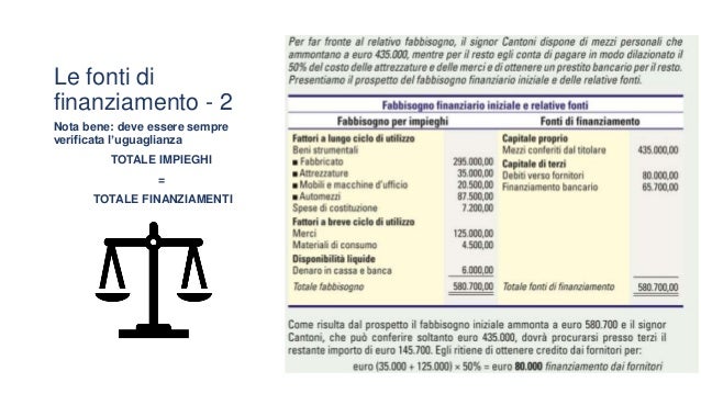 Crediti e debiti di finanziamento diretto.