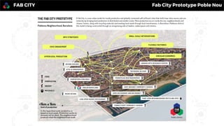 FAB CITY Fab City Prototype Poble Nou
 