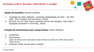 Estudos sobre doação individual e nudge
#FestivalABCR
Opção de escolhas (facilitar escolha)
1. Sugestão do valor (default) aumenta probabilidade de doar – de 29%
para 50% (Cialdini and Schroeder, 2010)
2. Ancorar em um valor baixo aumenta número de doações, mas reduz o
agregado (Goswami e Urminsky, 2016)
Criação de mecanismos para compromisso (reter/ fidelizar)
1. Lembretes
2. Assinaturas
opção de default para repetição mensal aumento de 20% para 50% essa escolha
metas anuais
3. Estipular metas anuais para o doador
 