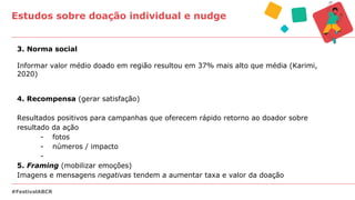 Estudos sobre doação individual e nudge
#FestivalABCR
3. Norma social
Informar valor médio doado em região resultou em 37% mais alto que média (Karimi,
2020)
4. Recompensa (gerar satisfação)
Resultados positivos para campanhas que oferecem rápido retorno ao doador sobre
resultado da ação
- fotos
- números / impacto
-
5. Framing (mobilizar emoções)
Imagens e mensagens negativas tendem a aumentar taxa e valor da doação
 