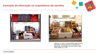 Exemplo de alteração na arquitetura da escolha
#FestivalABCR
Cheung et. al 2019. “Cueing Healthier Alternatives for
Take-Away: A Field Experiment on the Effects of
(Disclosing) Three Nudges on Food Choices.” BMC
Public Health 19 (1): 974.
 