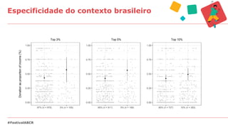 Especificidade do contexto brasileiro
#FestivalABCR
 