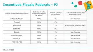 Incentivos Fiscais Federais - PJ
#FestivalABCR
Leis de Incentivo Fiscais Federais
Dedução do valor
investido no Imposto
de...