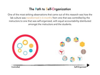 Controlled Self-Organized
The Path to Self-Organization
One of the most striking observations that came out of this resear...