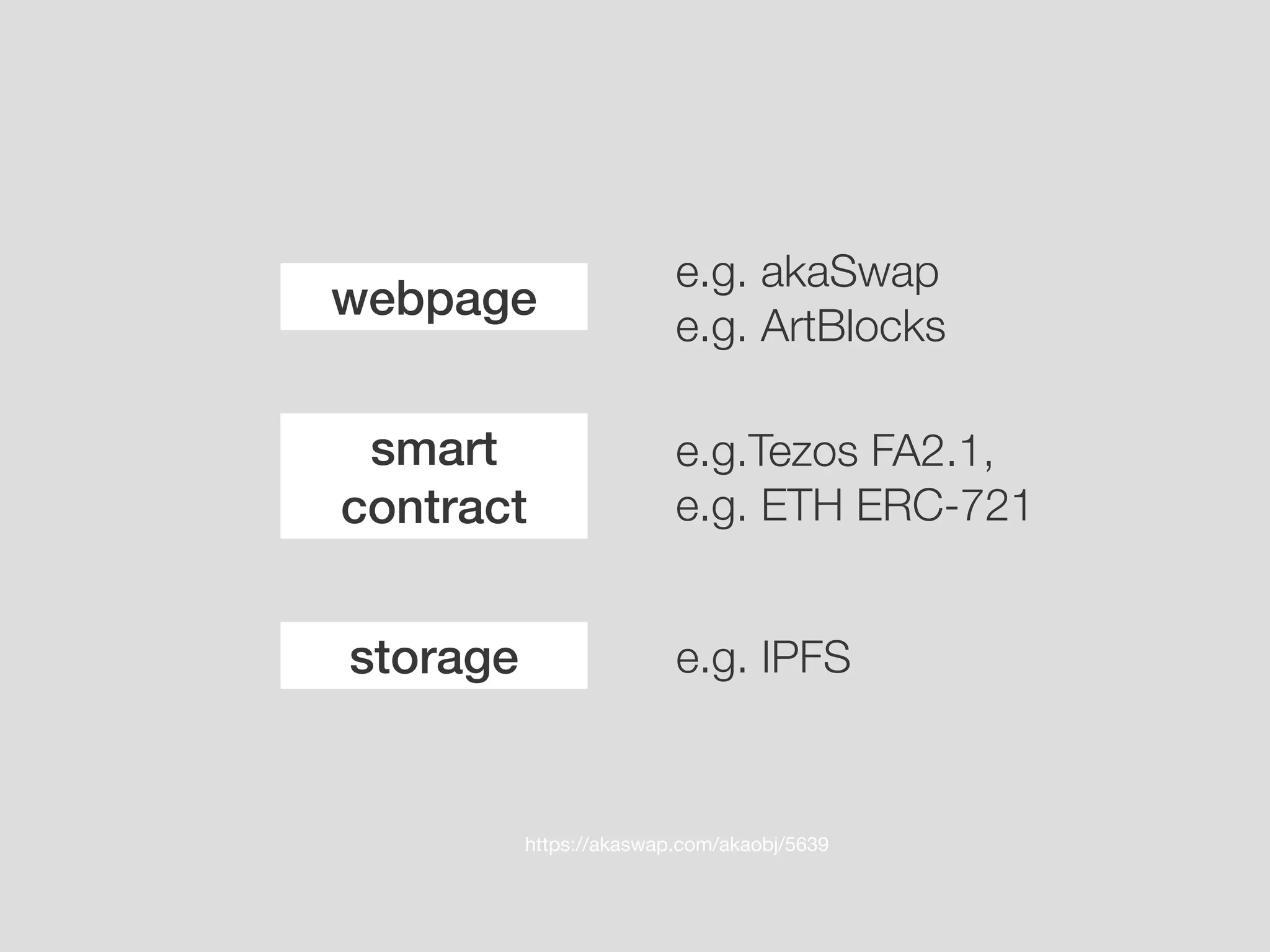 https://akaswap.com/akaobj/5639
storage
smart
contract
webpage
e.g. IPFS
e.g.Tezos FA2.1,
e.g. ETH ERC-721
e.g. akaSwap
e.g. ArtBlocks
 