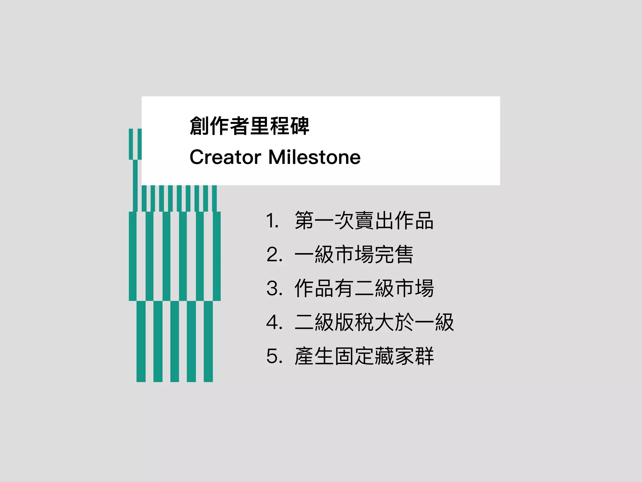 創作者⾥程碑
Creator Milestone
1. 第⼀次賣出作品
2. ⼀級市場完售
3. 作品有⼆級市場
4. ⼆級版稅⼤於⼀級
5. 產⽣固定藏家群
 