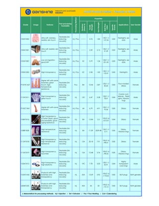Hardness
(ShoreA)
Tensile
Strength
TearStrength
MeltFlow
Index
Specific
Gravity
I100AT-B02
Ultra soft, odorless,
realistic skin touch
Treatable (for
reducing
viscosity)
Inj / Pou −−−−− 3.76 1.85
130/1.1/
127.24
0.83
Fleshlights, sex
dolls
Male
I100AT-B01
Ultra soft, realistic skin
touch
Treatable (for
reducing
viscosity)
Inj / Pou −−−−− 2.59 2.13
130/1.1/
21.29
0.83
Fleshlights, sex
dolls
Male
I103AT-B07
Low oil migration,
good MFI
Treatable (for
reducing
viscosity)
Inj / Pou 5C 3.79 1.34
150/1.1/
251.43
0.83
Fleshlights, sex
dolls
Male
I100AT-B05 High transparency
Treatable (for
reducing
viscosity)
Inj / Pou 0C 2.58 1.83
130/1.1/
133.41
0.83 Fleshlights Male
P107AT-A27
Higher MFI with same
hardness, great
touch, high
temperature
resistance
Treatable (for
reducing
viscosity)
Pou 8A 10.46 2.87
150/1.1/
40.65
0.83
Pour-molded
dildos
Female
I110AT-B11
High transparency,
great touch
Treatable (for
reducing
viscosity)
Inj 12C 6.47 2.58
150/1.1/
78.41
0.84
Crystal cock
sleeves，Fleshl
ights, Vibrator
rings
Male
P105CT-B41
Higher MFI with same
hardness
Treatable (for
reducing
viscosity)
Inj / Pou 4A 6.79 4.91
150/1.1/
70.56
0.85 Dildos Female
I108AT-B16
High Transparency
(Crystal Clear), good
processability, good
aging resistance
Treatable (for
reducing
viscosity)
Inj 8A 15.84 5.3
190/2.16
/213.57
0.84 Dildos Female
I108BT-B28
High temperature
resistance
Treatable (for
reducing
viscosity)
Inj 8A 11.09 2029.48
150/1.1/
0.71
0.85
Dildos,
Vibrator rings
Female
I112AT-B18
High transparency,
high temperature
resistance
Treatable (for
reducing
viscosity)
Inj 12A 20.18 7.91
190/2.16
/98.61
0.85 Dildos Female
I115AT-B19
High transparency,
tack-free
Treatable (for
reducing
viscosity)
Inj 15A 12.48 5.76
190/2.16
/98.65
0.85
Dildos,
Vibrator rings
Female
I120AT-B12
High transparency,
high elasticity
Treatable (for
reducing
viscosity)
Inj 19C 7.78 3.03
150/1.1/
25.91
0.84
Highly
transparent
cock rings
Male
I125AT-A42
Products with high
hardness and
transparency
Treatable (for
reducing
viscosity)
Inj 25A 13.59 5.92
190/2.16
/118.65
0.85 Butt plugs Both genders
L6040T-02S
Products with high
hardness and
transparency
Treatable (for
reducing
viscosity)
Inj 45A 45 20
190/2.16
/10.12
0.85 Butt plugs Both genders
Properties
† Abbreviations for processing methods: Inj = Injection / Ext = Extrusion / Pou = Pour Molding / Cal = Calendering
Grade Image Features
Post-processing
Treatability
ProcessingMethod
Applications User Gender
 
