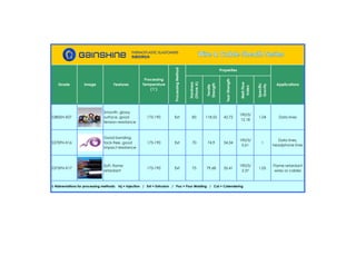 Hardness
(ShoreA)
Tensile
Strength
TearStrength
MeltFlow
Index
Specific
Gravity
S380SH-X07
Smooth, glossy
surface, good
tension resistance
175-190 Ext 83 118.55 42.72
190/5/
12.18
1.04 Data lines
S370FN-X16
Good bonding,
tack-free, good
impact resistance
175-190 Ext 70 74.9 34.34
190/5/
0.61
1
Data lines,
headphone lines
S375FN-X17
Soft, flame
retardant
175-190 Ext 75 79.68 35.41
190/5/
2.37
1.05
Flame retardant
wires or cables
Properties
† Abbreviations for processing methods: Inj = Injection / Ext = Extrusion / Pou = Pour Molding / Cal = Calendering
Grade Image Features
Processing
Temperature
(℃)
ProcessingMethod
Applications
 