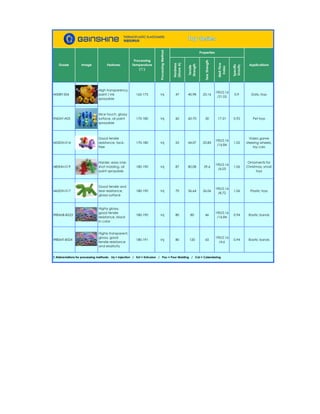 Hardness
(ShoreA)
Tensile
Strength
TearStrength
MeltFlow
Index
Specific
Gravity
I450BT-S06
High transparency,
paint / ink
sprayable
165-175 Inj 47 40.98 23.16
190/2.16
/31.05
0.9 Dolls, toys
I960AT-A03
Nice touch, glossy
surface, oil paint
sprayable
170-180 Inj 60 60-70 30 17-21 0.92 Pet toys
I455DN-S14
Good tensile
resistance, tack-
free
170-180 Inj 55 44.07 23.83
190/2.16
/16.84
1.02
Video game
steering wheels,
toy cars
I485NN-S19
Harder, easy one-
shot molding, oil
paint sprayable
180-190 Inj 87 80.08 29.6
190/2.16
/6.03
1.06
Ornaments for
Christmas, small
toys
I465DN-S17
Good tensile and
tear resistance,
glossy surface
180-190 Inj 70 36.64 26.06
190/2.16
/8.72
1.06 Plastic toys
I980MB-B523
Highly glossy,
good tensile
resistance, black
in color
180-190 Inj 80 80 46
190/2.16
/16.84
0.94 Elastic bands
I980MT-B524
Highly transparent,
glossy, good
tensile resistance
and elasticity
180-191 Inj 80 120 65
190/2.16
/4.6
0.94 Elastic bands
Properties
† Abbreviations for processing methods: Inj = Injection / Ext = Extrusion / Pou = Pour Molding / Cal = Calendaring
Grade Image Features
Processing
Temperature
(℃)
ProcessingMethod
Applications
 