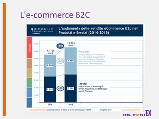L'e-commerce B2C
 