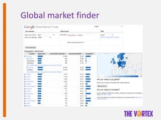 Global market finder
 