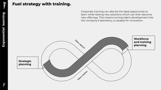 The Future of Corporate Learning: from Training to Learning Experience