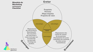 _______
1) criar
2)entregar
3)com
unicar
Propósito
Persona
Mapa empatia
Proposta de valor
Mapeamento
da concorrência
(benchmark)
Sua narrativa
em uma frase e
como você quer ser
reconhecido
no mercado
Protótipo do
produto
Mapeamento dos
canais de contato
da sua persona
Planejamento de açoes
Calendário de conteúdo
de redes socias
Consistência
estratégia estratégia
estratégia
Mandala do
Marketing
Fabi Soares
@fabi.boss
(valor)
Checklist
 