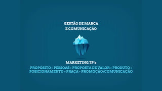 MARKETING 7P’s
PROPÓSITO > PESSOAS > PROPOSTA DE VALOR > PRODUTO >
POSICIONAMENTO > PRAÇA > PROMOÇÃO/COMUNICAÇÃO
GESTÃO DE MARCA
E COMUNICAÇÃO
 