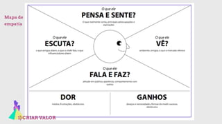 1) CRIAR VALOR
Mapa de
empatia
 