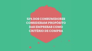 53% DOS CONSUMIDORES
CONSIDERAM PROPÓSITO
DAS EMPRESAS COMO
CRITÉRIO DE COMPRA
 