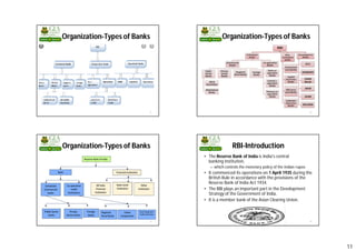 11
Organization-Types of Banks
41
Organization-Types of Banks
42
Organization-Types of Banks
43
RBI-Introduction
• The Reserve Bank of India is India's central
banking institution,
– which controls the monetary policy of the Indian rupee.
• It commenced its operations on 1 April 1935 during the
British Rule in accordance with the provisions of the
Reserve Bank of India Act 1934.
• The RBI plays an important part in the Development
Strategy of the Government of India.
• It is a member bank of the Asian Clearing Union.
44
 