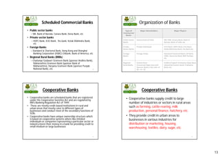 13
Scheduled Commercial Banks
• Public sector banks
– SBI, Bank of Baroda, Canara Bank, Dena Bank, etc
• Private sector banks
– HDFC Bank, ICICI Bank , Yes bank, Kotak Mahindra Bank,
etc
• Foreign Banks
– Standard & Chartered Bank, Hong Kong and Shanghai
Banking Corporation (HSBC) Citibank, Bank of America, etc
• Regional Rural Banks (RRBs)
– Chaitanya Godavari Grameen Bank (sponsor Andhra Bank),
Maharashtra Grameen Bank (sponsor Bank of
Maharashtra), Haryana Grameen Bank (sponsor Punjab
National Bank), etc. 49
Organization of Banks
50
Cooperative Banks
51
• Cooperative banks are scheduled banks that are registered
under the Cooperative Societies Act and are regulated by
RBI’s Banking Regulation Act of 1949.
• These are mostly credit-based institutions in rural and
urban areas that mostly cater to different types of
businesses and conduct most of the secondary functions of
SCBs.
• Cooperative banks have unique ownership structure which
is based on cooperative systems where like-minded
individuals or companies representing a particular sector or
industry invest their money in a bank for providing credit to
small medium or large businesses
Cooperative Banks
52
• Cooperative banks supply credit to large
number of industries or sectors in rural areas
such as farming, cattle-rearing, milk
production, personal finance, hatchery, etc.
• They provide credit in urban areas to
businesses in various industries for
distribution or marketing, housing,
warehousing, textiles, dairy, sugar, etc
 