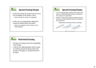39
Special Crossing Cheque
• In special crossing, the cheque bears across its
face an addition of the banker’s name,
– with or without the words ‘not negotiable’.
• In this case, the paying banker will pay the
amount of cheque only to the banker
– whose name appears in the crossing or to his
collecting agent.
153
Special Crossing Cheque
• Thus, the paying banker will honor the cheque only
when it is ordered through the bank mentioned in
the crossing or its agent bank.
• However, in special crossing two parallel transverse
lines are not essential but the name of the banker is
most important.
154
Restricted Crossing
• This type of crossing restricts the negotiability
of the cheque.
• It directs the collecting banker that he needs
to credit the amount of cheque only to the
account of the payee, or the party named or
his agent.
155
 