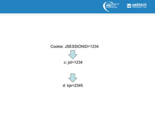 Cookie: JSESSIONID=1234



      c: jid=1234




     d: kje=2345
 