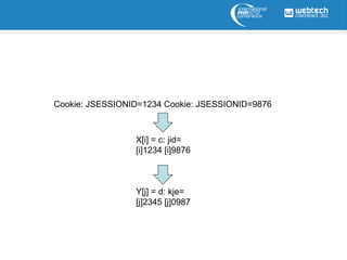 Cookie: JSESSIONID=1234 Cookie: JSESSIONID=9876



                 X[i] = c: jid=
                 [i]1234 [i]9876



                 Y[j] = d: kje=
                 [j]2345 [j]0987
 