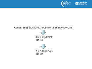 Cookie: JSESSIONID=1234 Cookie: JSESSIONID=1235



                 X[i] = c: jid=123
                 [i]4 [i]5



                 Y[j] = d: kje=234
                 [j]5 [j]6
 