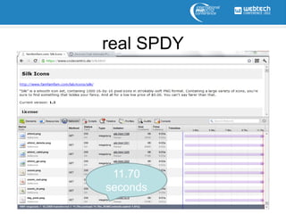 real SPDY




 11.70
seconds
 