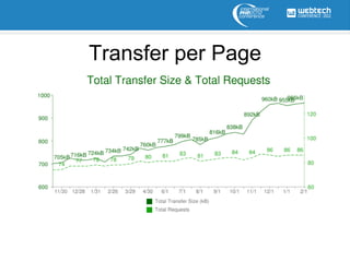 Transfer per Page
 