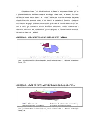 11 
Quanto ao Estado Civil destas mulheres, os dados da pesquisa revelaram que há 
a  predominância  de  mulheres  casadas  no  Grupo,  além  disso,  o  número  de  filhos 
encontra­se  numa  média  entre  1  a  7  filhos,  sendo  que  todas  as  mulheres  do  grupo 
responderam  que  possuem  filhos.  Com  relação  à  composição  familiar  a  pesquisa 
revelou que, no grupo, permanecem em maior quantidade as famílias formadas por pai, 
mãe  e  filhos,  que  consiste  no  modelo  de  família  tradicional,  valendo  destacar  que  a 
média  de  habitantes  por  domicílio  no  que  diz  respeito  às  famílias  dessas  mulheres, 
encontra­se entre 2 e 7 pessoas. 
GRÁFICO 1 – ALFABETIZAÇÃO DO GRUPO RÁDIO PATROA 
80% 
20% 
Lê e escreve  Sabe apenas assinar o nome 
Fonte: Questionário Sócio­Econômico aplicado junto  às usuárias do CRAS – Jeremias em Campina 
Grande – PB. 
GRÁFICO 2 – NÍVEL DE ESCOLARIDADE DO GRUPO RÁDIO PATROA 
7% 
79% 
7%  7% 
Não Alfabetizada  Ensino Fundamental Incompleto 
Ensino Médio Incompleto  Ensino Médio Completo 
Fonte: Questionário Sócio­Econômico aplicado junto  às usuárias do CRAS – Jeremias em Campina 
Grande – PB.
 