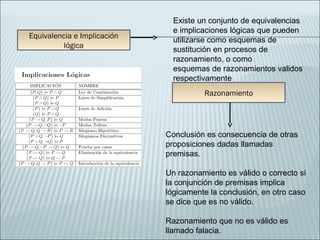Existe un conjunto de equivalencias
                               e implicaciones lógicas que pueden
Equivalencia e Implicación
                               utilizarse como esquemas de
          lógica
                               sustitución en procesos de
                               razonamiento, o como
                               esquemas de razonamientos validos
                               respectivamente
                                       Razonamiento




                             Conclusión es consecuencia de otras
                             proposiciones dadas llamadas
                             premisas.

                             Un razonamiento es válido o correcto si
                             la conjunción de premisas implica
                             lógicamente la conclusión, en otro caso
                             se dice que es no válido.

                             Razonamiento que no es válido es
                             llamado falacia.
 