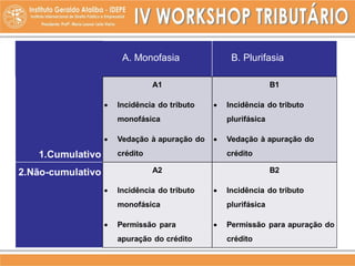 A. Monofasia B. Plurifasia
 