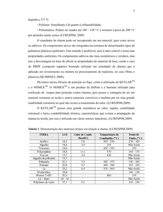 5

degrada a 371 ºC.
       - Poliéster: Semelhante à lã quanto à inflamabilidade;
       - Poliuretanos: Podem ser usados até 100 – 120 º C e resistem a picos de 200 º C
por períodos muito curtos (LCRESPIM, 2009)
       O retardador de chama pode ser incorporado em um material, quer como ativos
ou aditivos. Os componentes ativos são integrados na estrutura de determinados tipos de
polímeros plásticos (poliéster). Este método é preferível, pois é mais estável e torna suas
propriedades uniformes. Os componentes aditivos são mais econômicos e versáteis, mas
tem a desvantagem na hora de alterar as propriedades do material de base, sendo o caso
do PBDE (composto orgânico bromado utilizado em retardador de chama) que é
aplicado em revestimento ou mistura no processamento de materiais, no caso fibras e
plásticos (QUIMINET, 2008).
       Há outros meios eficazes de proteção ao fogo, como a utilização do KEVLARTM
e o NOMEXTM. O NOMEXTM é um produto da DuPont e é bastante utilizado para
confecção de roupas para proteção contra chamas, pois possui a vantagem de ser um
material resistente ao ácido e outros materiais corrosivos e também por ter uma grande
estabilidade estrutural no qual não ocorre a transmissão do calor. (LCRESPIM,2009)
       O KEVLARTM possui uma grande resistência ao calor, rigidez, estabilidade
estrutural e baixa condutibilidade térmica, características que evitam a propagação da
chama no tecido, por isso é utilizado em vários setores industriais. (LCRESPIM,2009)


Tabela 1. Demonstração dos materiais têxteis em relação à chama. (LCRESPIM,2009)
 
