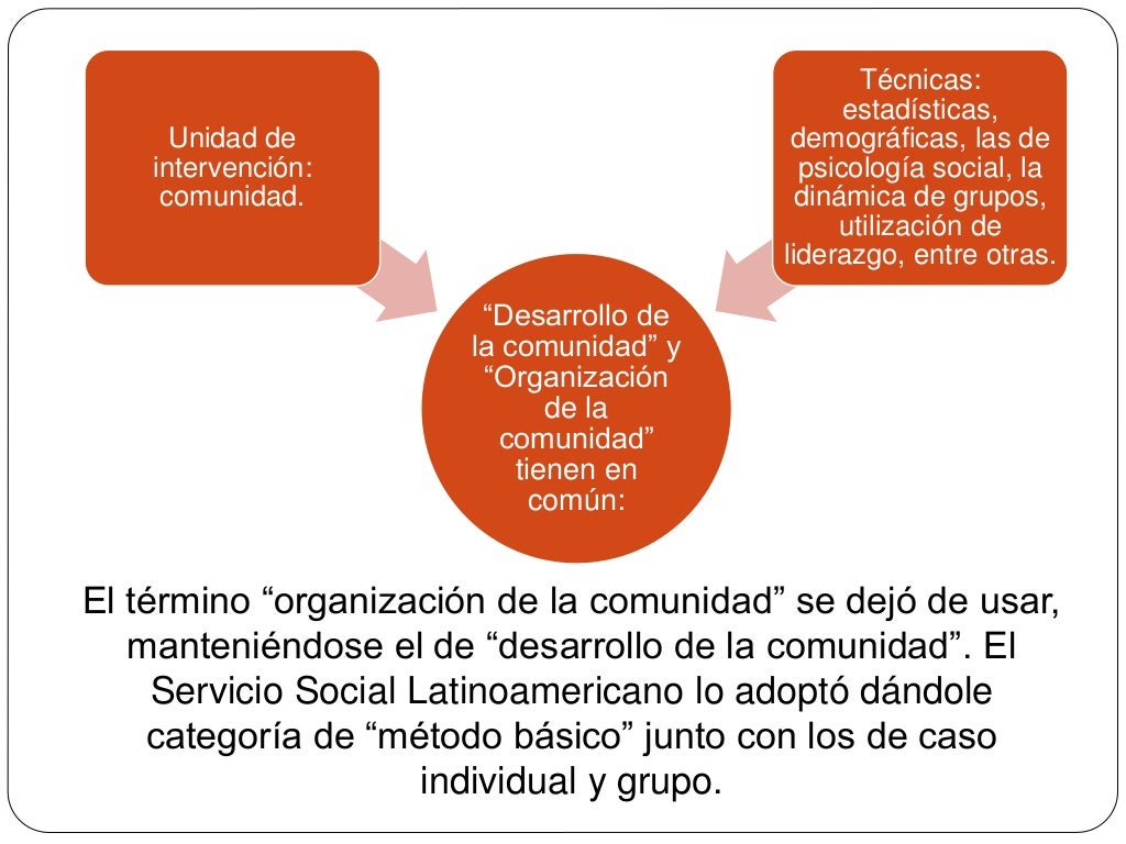 Desarrollo del concepto de Comunidad