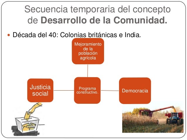 Desarrollo del concepto de Comunidad