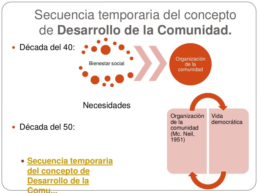 Desarrollo del concepto de Comunidad