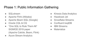 SQL Extensions to Support Streaming Data With Fabian Hueske | Current ...