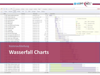 Kostenaufstellung

Wasserfall Charts
 
