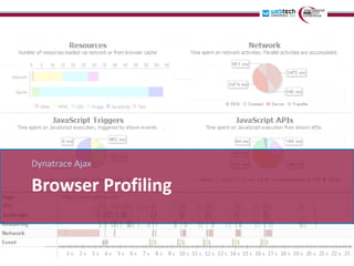 Dynatrace Ajax

Browser Profiling
 