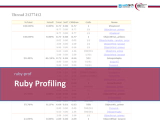 ruby-prof

Ruby Profiling
 