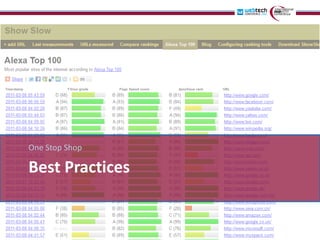 One Stop Shop

Best Practices
 