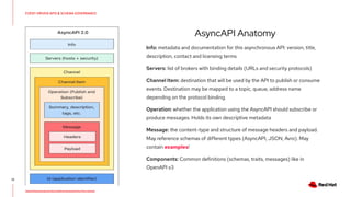 Apicurio Registry: Event-driven APIs & Schema governance for Apache ...