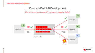 Apicurio Registry: Event-driven APIs & Schema governance for Apache ...