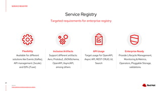 Apicurio Registry: Event-driven APIs & Schema governance for Apache ...
