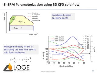 Subsystem Squeak & Rattle Analysis Using Altair’s Squeak and Rattle ...