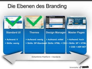 Die Ebenen des Branding



 Standard UI         Themes             Design Manager Master Pages

> Aufwand: 0      > Aufwand: wenig       > Aufwand: mittel   > Aufwand: hoch
> Skills: wenig   > Skills: SP-Standard> Skills: HTML + CSS > Skills: SP + HTML
                                                              + CSS + ASP.NET



                        Einheitliche Plattform + Standards




                                                              Veranstalter
 