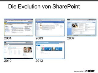 Die Evolution von SharePoint




2001        2003         2007




2010        2013


                            Veranstalter
 